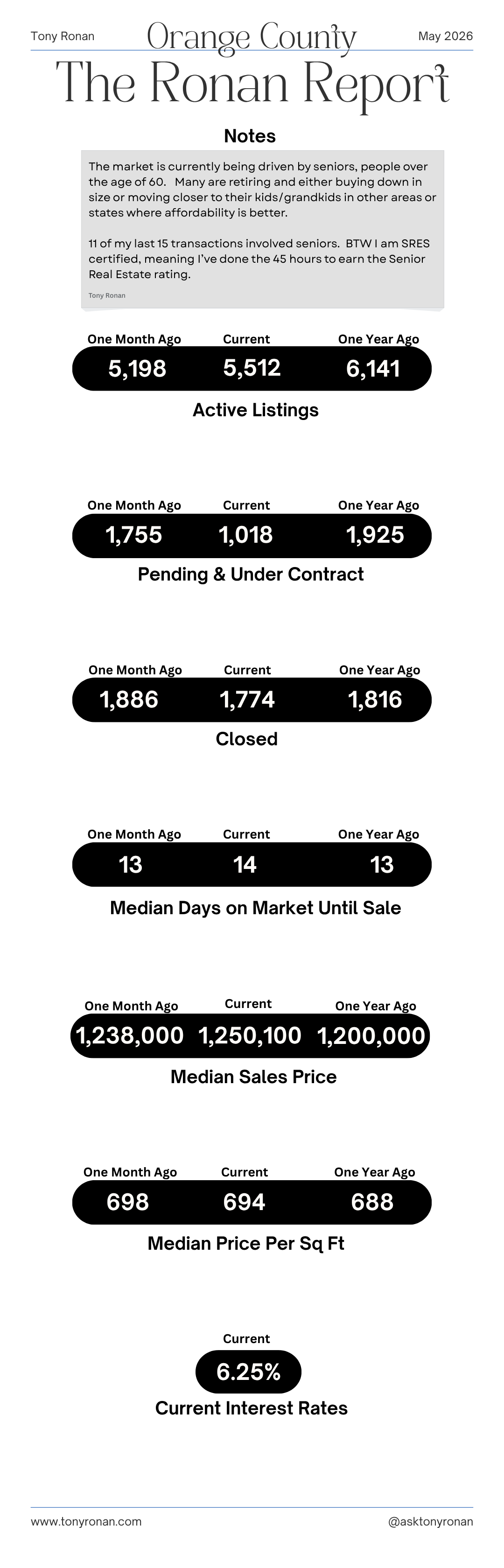 Market Update Snapshot May 2026